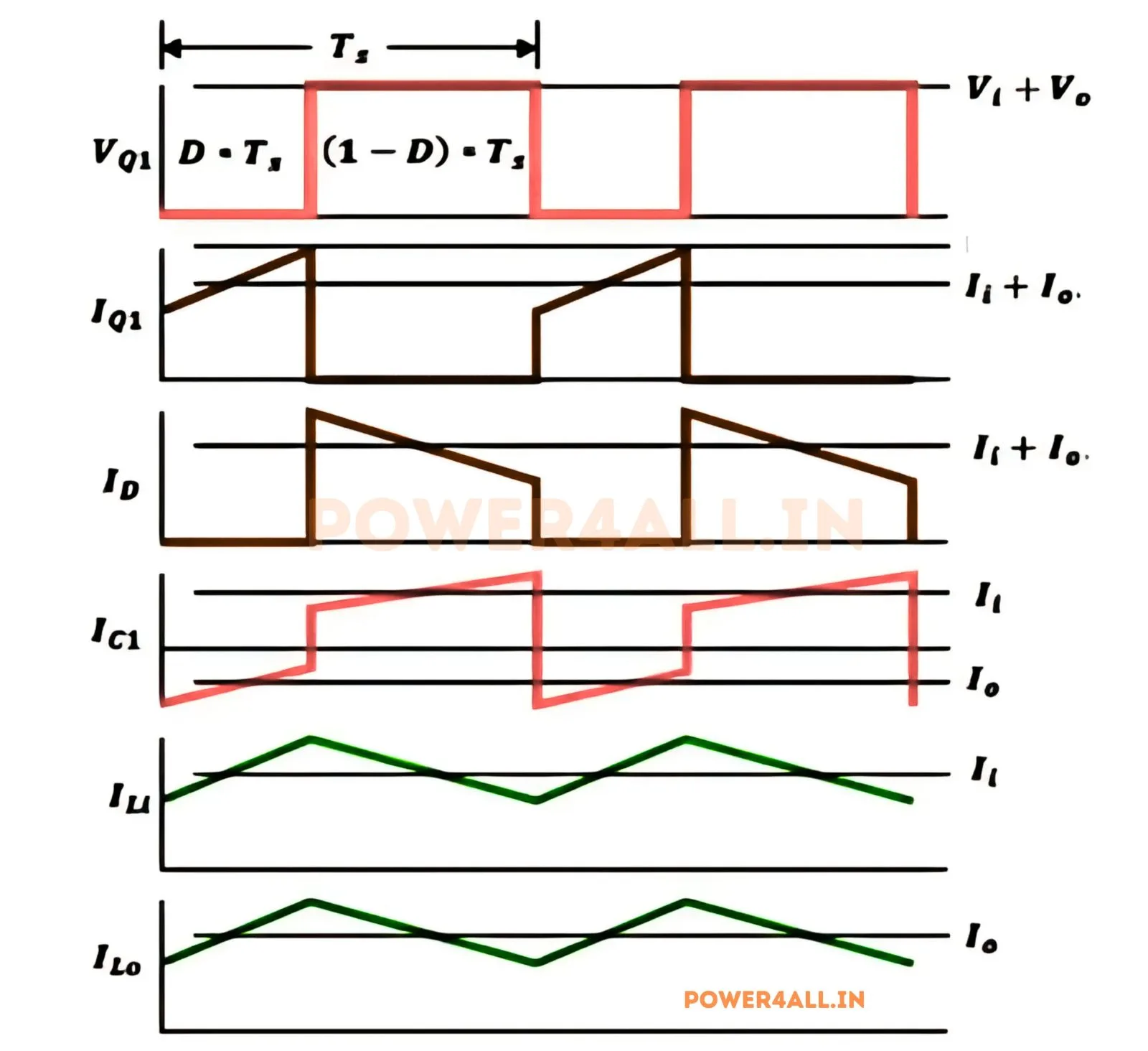 ZETA Converter Waveform | Power4All